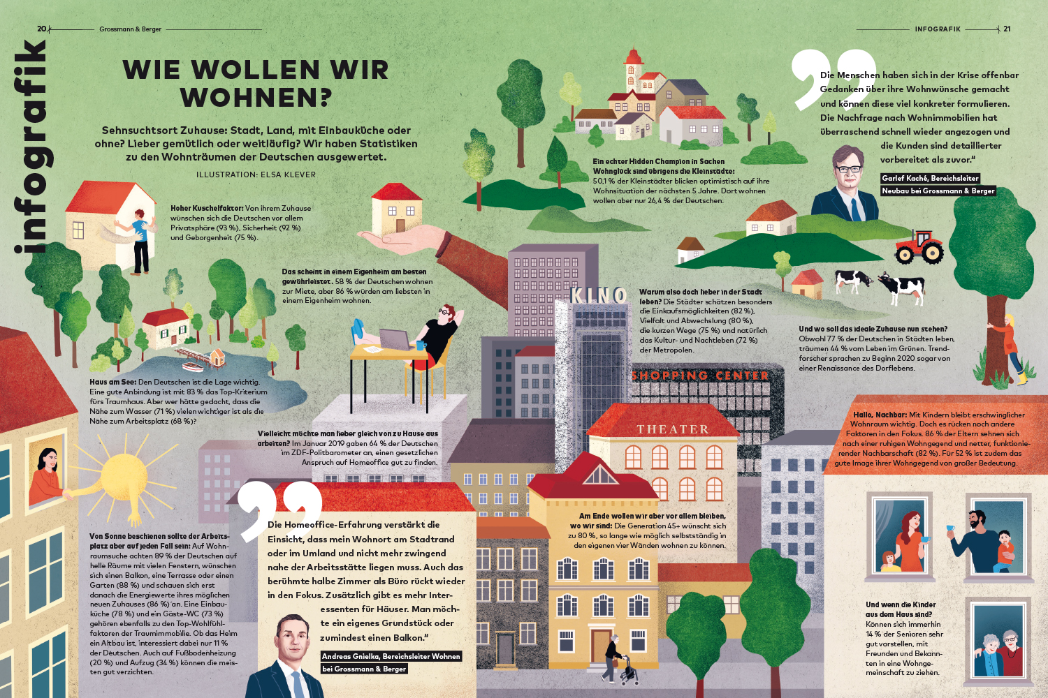 Elsa Klever Illustration 