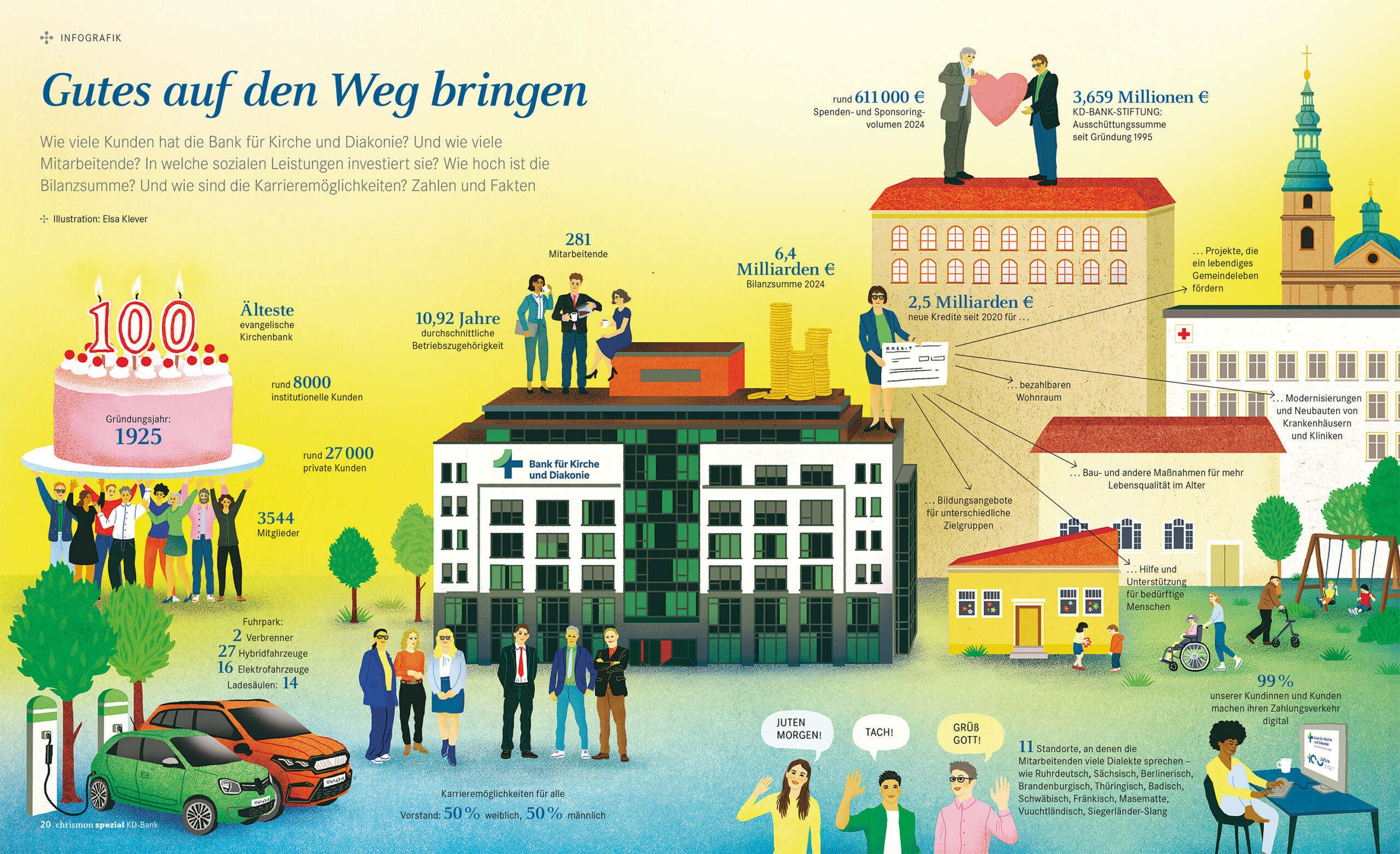 Elsa Klever Illustration Chrismon Magazin